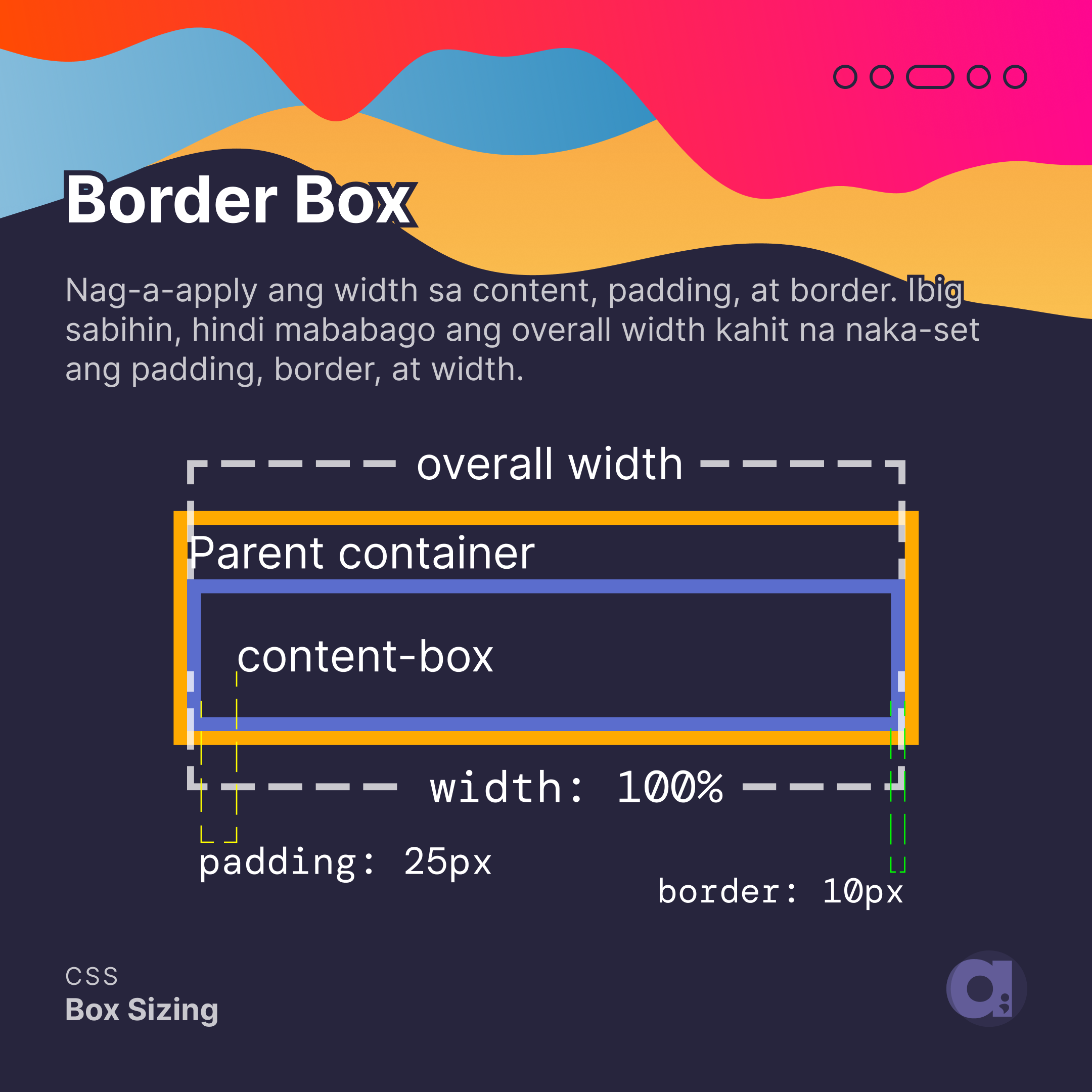 Css Text Box Size Ang Box Sizing ng CSS ⋅ Antares Programming